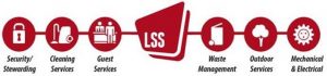 Tim Davies - Operations Director - LSS